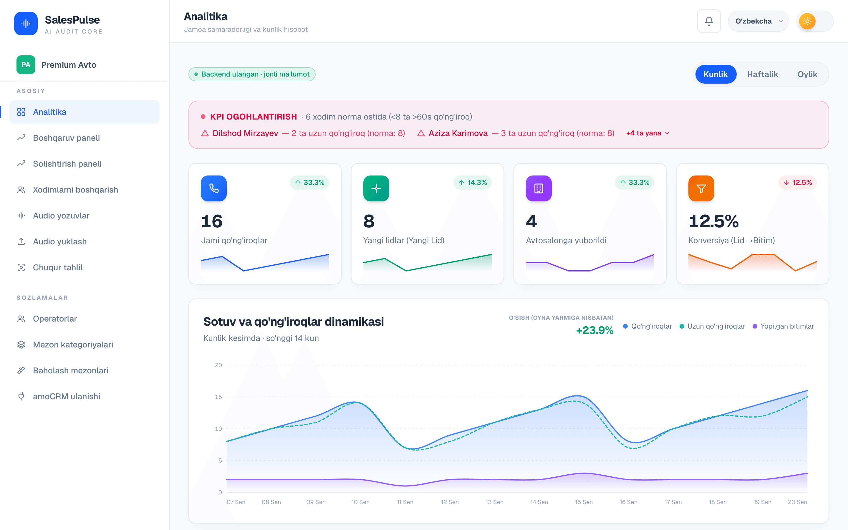 Haqiqiy dashboard — «Analitika» bo'limi