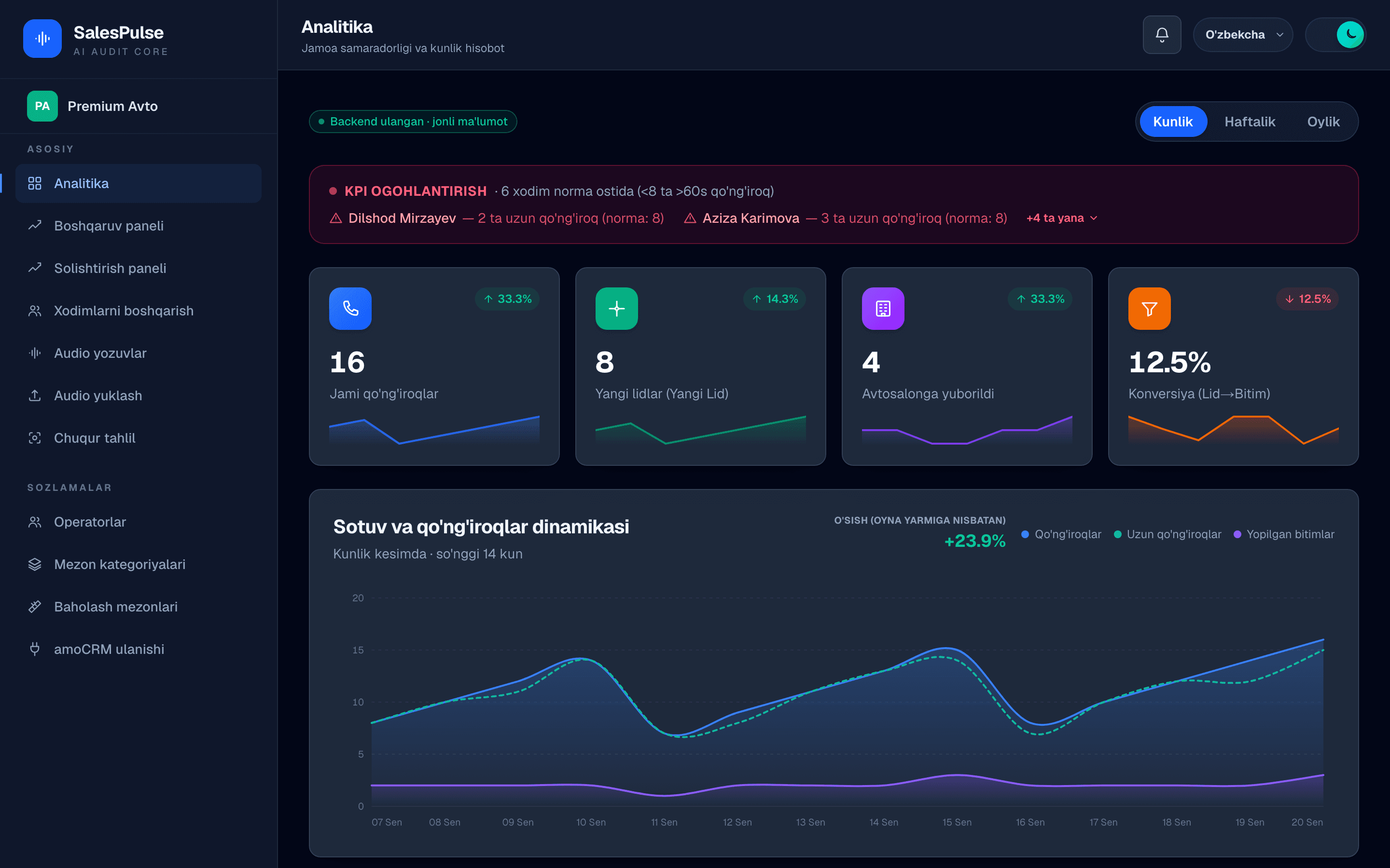 Haqiqiy dashboard — «Analitika» bo'limi